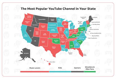 Most popular channels in United States .